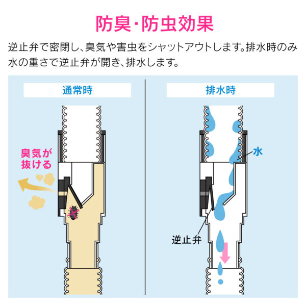ドレンホース逆止弁の間違った取り付け方に遭遇しました おそうじ専科