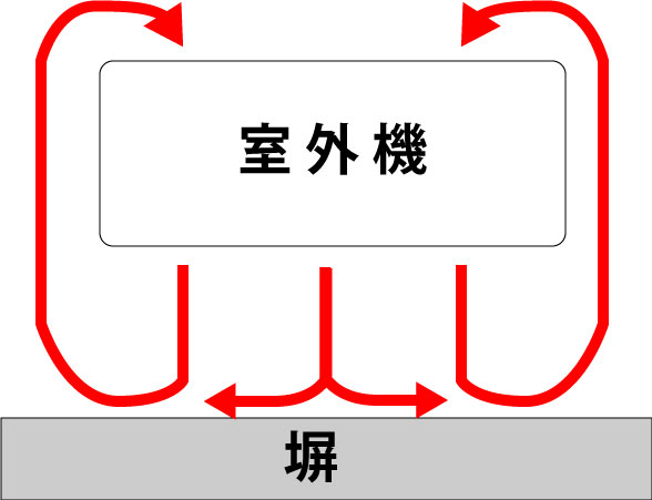 エアコンの効きが悪い もしかして室外機を狭いベランダに置いていませんか ハウスクリーニングの おそうじ専科